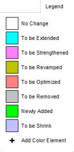 Color legend example in html. .