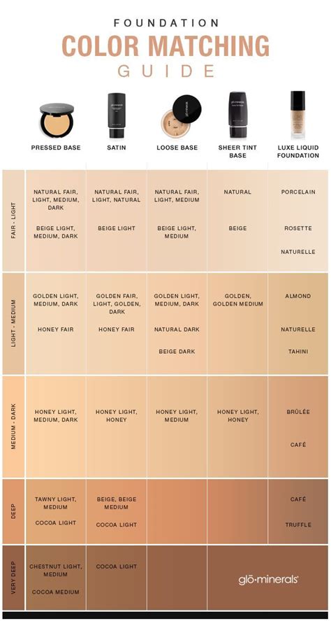 Color match foundation. Find the perfect foundation match for your skin type, formula and coverage needs with Shiseido’s Foundation Finder. ... We’ve got you covered with the best ... 