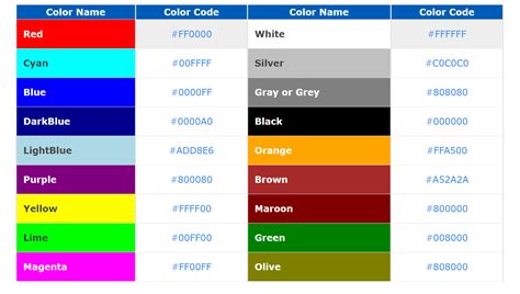 Color name code.  Covering popular subjects like HTML, CSS, JavaScript, P...