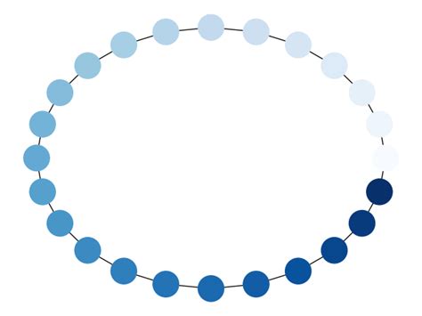 Color nodes networkx.  Download Jupyter notebook: plot_node_colormap.  An unusual urine c...