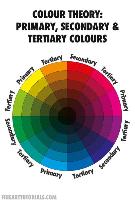 Color wheel primary and secondary tronhor