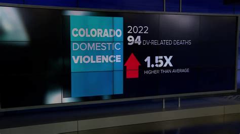 Colorado’s domestic violence fatalities hit record high for second year in a row