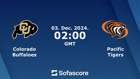 Colorado Game by Game Predictions Pacific Takes
