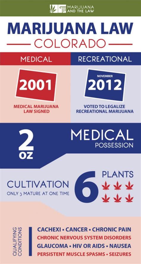 Colorado Marijuana Laws - Elevate Holistics