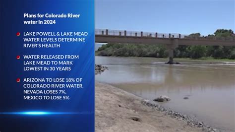 Colorado River water cuts eased for 2024, despite long-term challenges