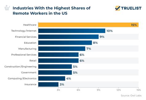Colorado cities have some of the highest shares of remote workers