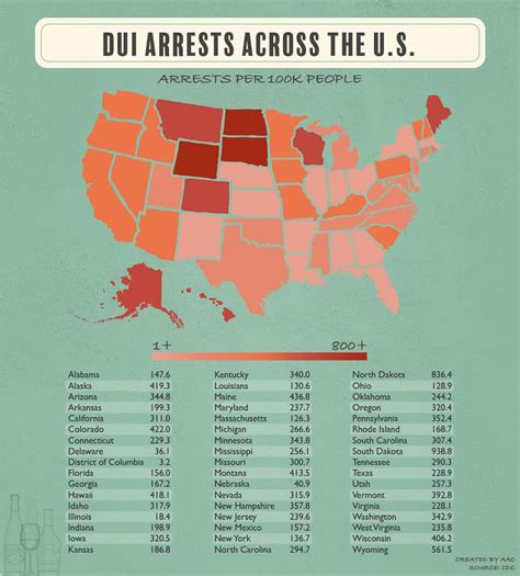 Colorado cities rank highest for DUI arrests per capita