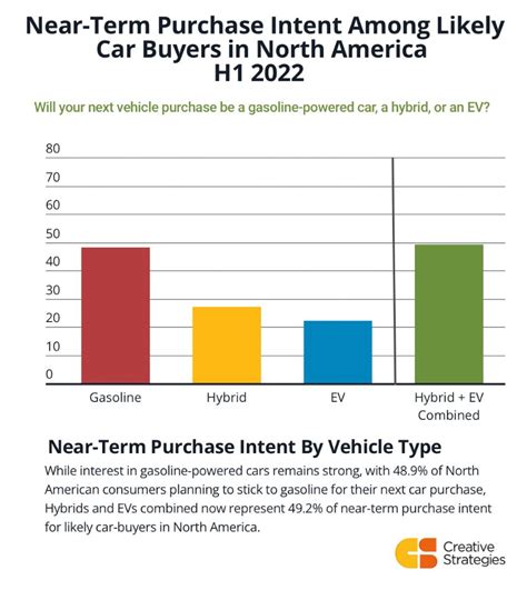 Colorado consumers charge ahead with electric and hybrid vehicle purchases this year