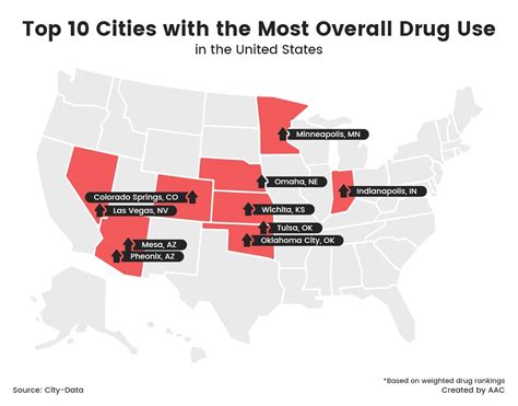 Colorado had one of the highest drug abuse rates in 2021