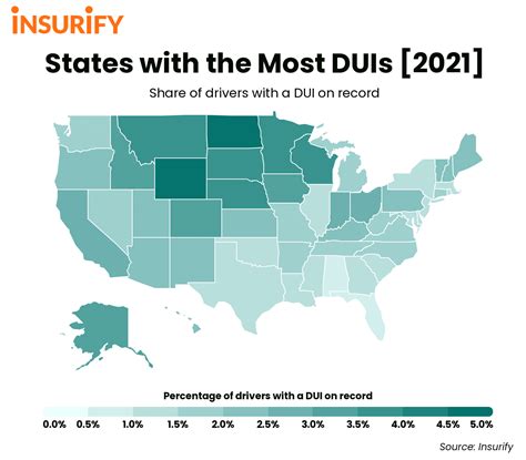 Colorado has higher than average rate of DUIs