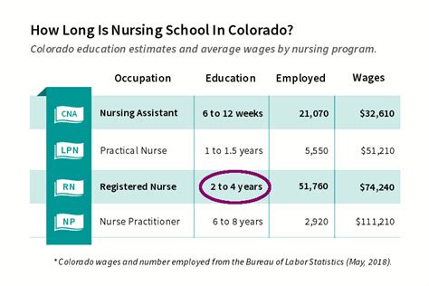 Colorado nurse practitioner requirements. Things To Know About Colorado nurse practitioner requirements. 