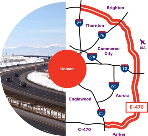  E-470 is the toll road that circles the eastern metro Denver area and extends from I-25 in the south at approximately Lincoln Avenue to I-25 in the north between 144th Avenue and State Highway 7. Northwest Parkway extends from E-470 at I-25 in the north to Highway 36 (the Boulder Turnpike). . 