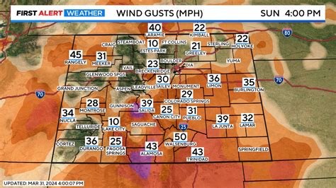 Colorado weather: Wind gusts up to 70 mph in the foothills Thursday