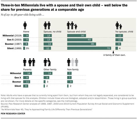 Colorado women are some of most likely to be married, least likely to have kids