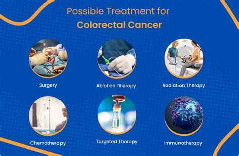 Colorectal Cancer Treatment & Surgery - Houston Methodist Hospital