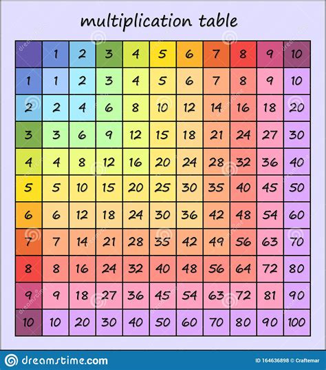 Colored Grid Multiplication Chart 112 Worksheets Free