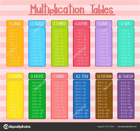 Colorful Printable Multiplication Table 112 Kidsworksheetfun