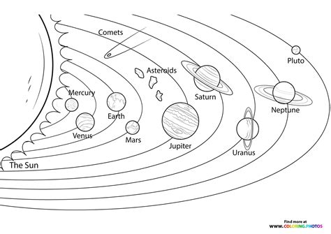 Coloring The Solar Syste