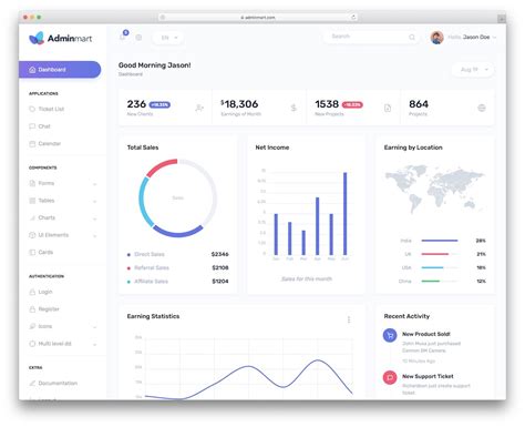Colorlib Free Templates Of Bootstrap Admin Template