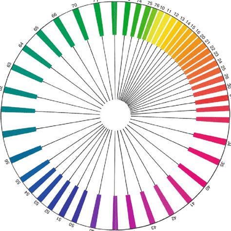 Coloroid-System « colorsystem