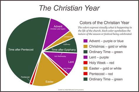Colors Of Church Calendar