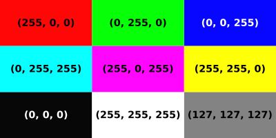 Colors in java.  The parameters 0, 255, 0 represent the RGB values for the color green. . ...