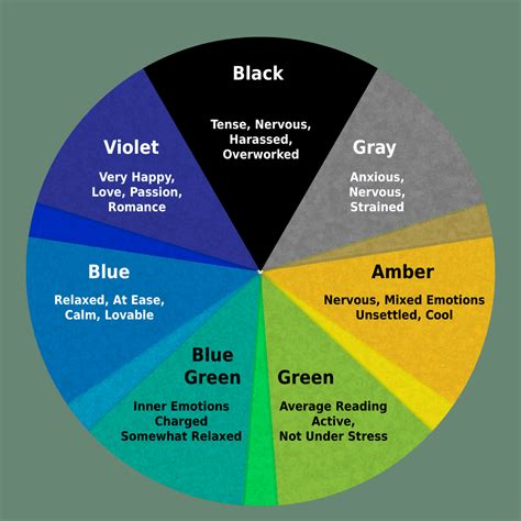Colors of a mood ring meanings. 
