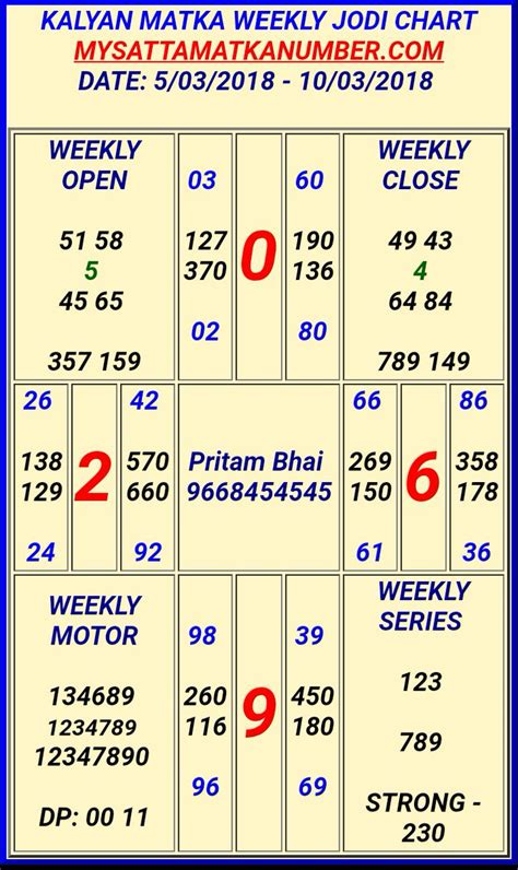 Colour Chart Kalyan Chart