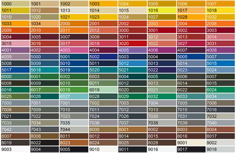 Colour Chart Ncsresins