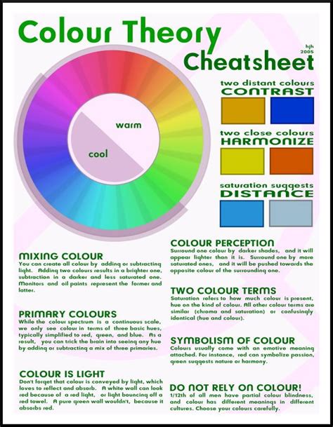 Colour Theory PDF