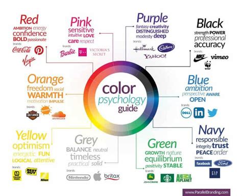 Colour Theory applied to branding and marketing Web Design, Graphic
