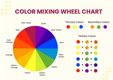 Colour Wheel Chart Template