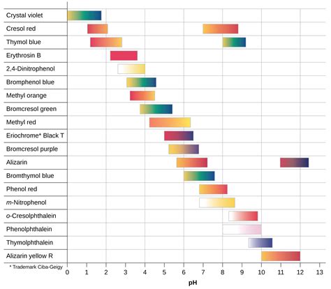 Colour maps of acid–base titrations with colour indicators