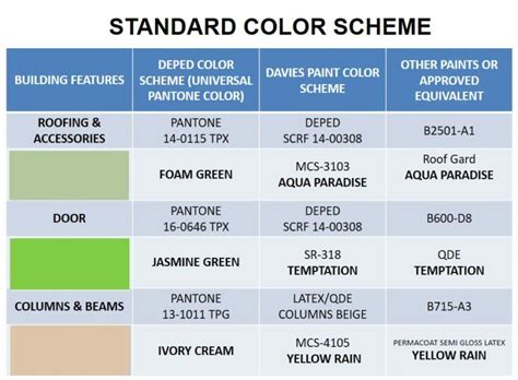 Colour selection and what is prescribed under the NCC?