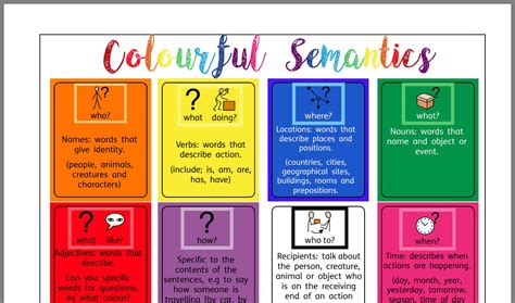 Colourful Semantics Activities
