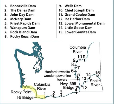 Columbia fish counts. Oregon Fish Counts. ODFW provides these comprehensive web resources to continuously update fish counts as soon as the information is received. Foster Dam. Leaburg Dam. Oregon Hatchery Research Center. Sherars Falls. Three Mile Falls Dam, Umatilla River. Willamette Falls Fish Passage. Winchester Dam – Umpqua River. 