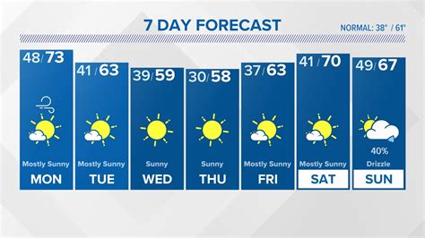 Weather forecast and conditions for St. Louis, Missouri and surrounding areas. KSDK.com is the official website for KSDK-TV, Channel 5, your trusted source ...