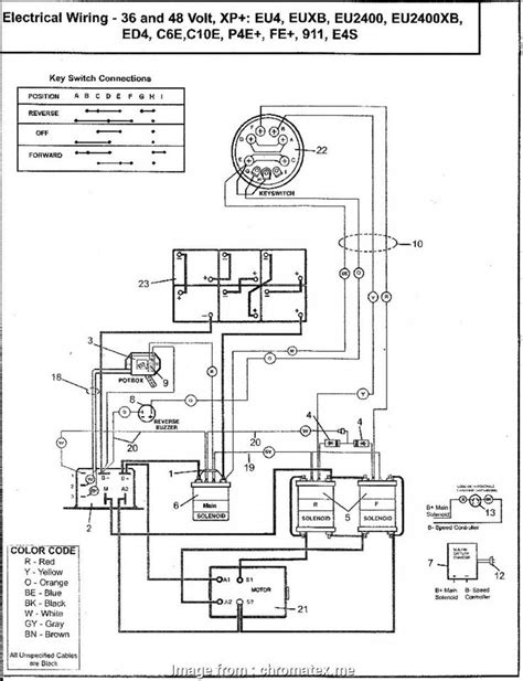 Columbia par car 48v wiring diagram. To view free diagrams for E-Z Go golf carts, visit VintageGolfCartParts.com or BlockbusterGolfCarts.com. Both websites offer wiring diagrams for the electrical system, charger, speed controller and steering assembly. 
