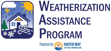 Columbiana county weatherization program.  10, 2024 during a Policy Advisory Council (P...