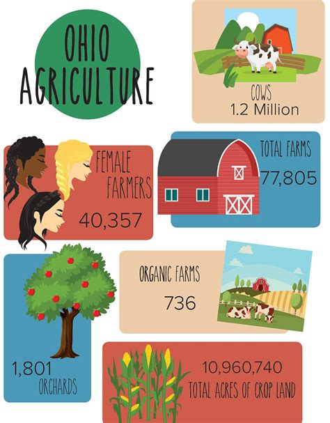 Columbus, OH agricultural organizations Cause IQ