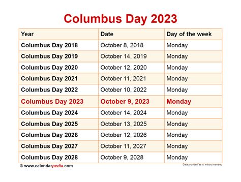 Columbus days columbus ne 2023. Columbus Day, a federal holiday, will be observed in 2023 on Monday, Oct 9. The day commemorates the arrival of Italian explorer Christopher Columbus in the Americans in 1492. 