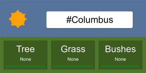 Columbus pollen. During peak season for tree pollen, keep your windows and doors closed, especially on windy days. Avoid outdoor activities in the early morning, and be sure to shower and change clothes after ... 