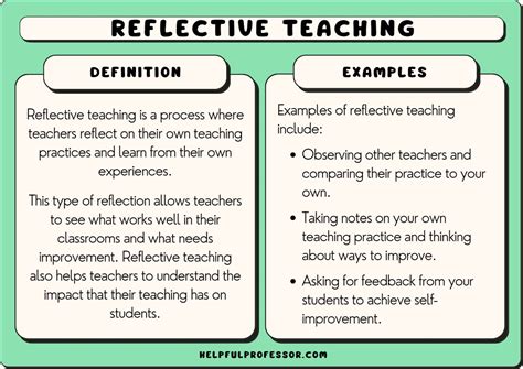 Column: Developing the Thinking Teacher – Reflections …