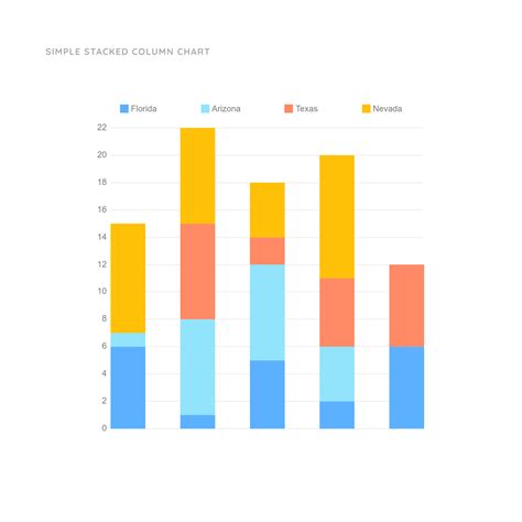 Column Chart