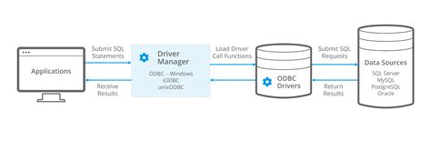 Column Name Limitations - Open Database Connectivity (ODBC)