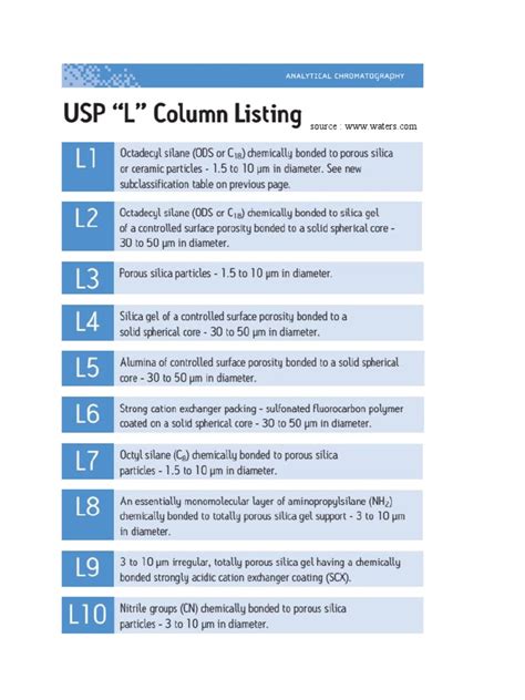 Column Selection by USP Classification - Microsoft