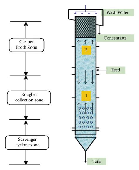 Column flotation processes designs and practices. - Cav workshop manual fuel injection pump.
