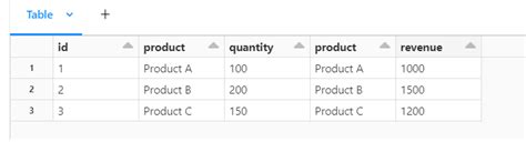 Column reference is ambiguous join.  Removing duplicate columns after j...