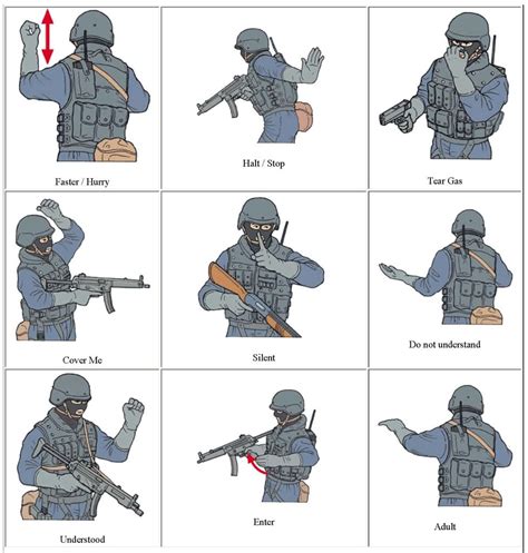 Combat Arm and Hand Signals