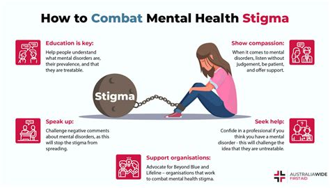 Combat mental